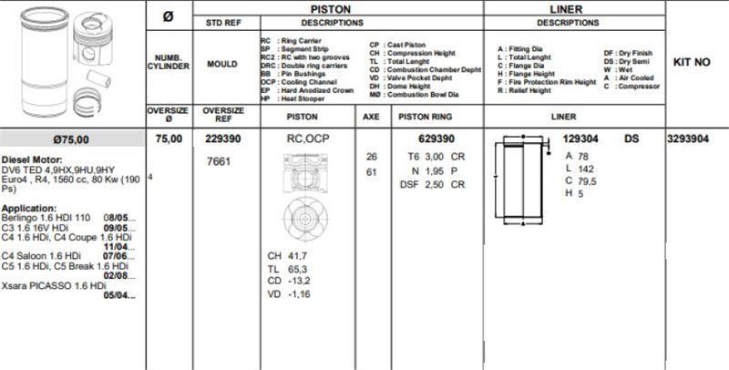 PISTON 75.00 MM (+ 100) PEUGEOT P206 P307 P308 P3008 P5008 PARTNER II CITROEN BERLINGO II C4 C5 II 1.6 HD FORD FOCUS CMAX 1.6 TDCI DV6TED (0.20 KISA)