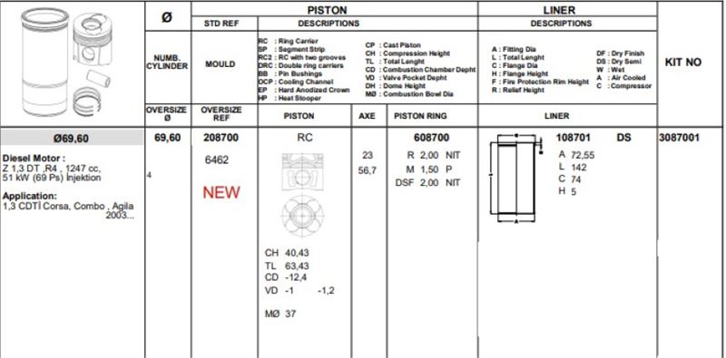 PISTON 69.60 MM (+ 0.60) OPEL CORSA C COMBO C CORSA D 1.3 CDTI FIAT DOBLO ALBEA PALIO 1.3 MTJ Z13DT (70 HP) (EURO 4) (0.20 KISA)