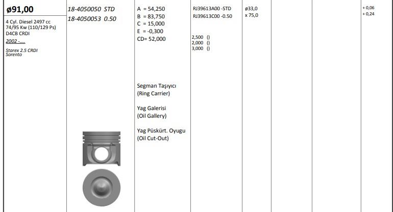 PISTON SEKMAN  (0.50 )91.50MM STD KIA SORENTO HYUNDAI STAREX