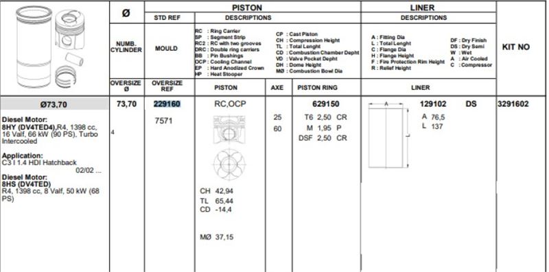 PISTON 73.70 MM (STD) PEUGEOT P206 P307 CITROEN C3 1.4 HDI DV4 DV4ATED (EURO 4)