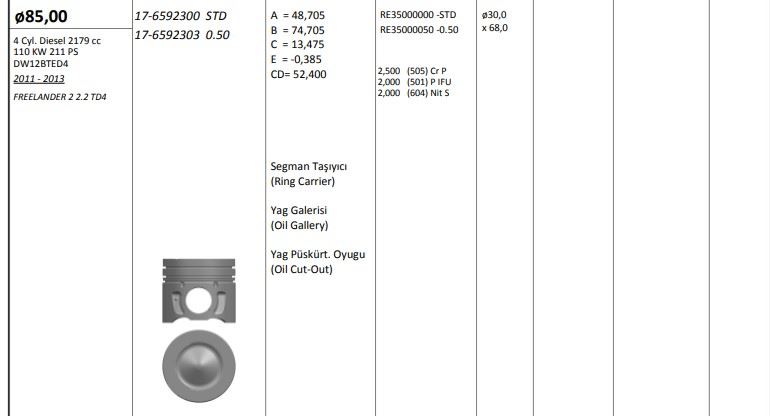 PISTON 85.00 0.50 DW12BTED4 LAND ROVER FREELANDER 2 2.2 TD4